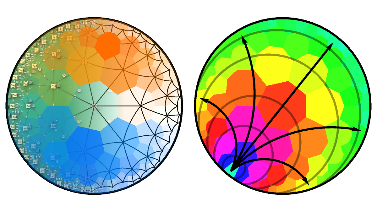 Simulating hyperbolic space on a circuit board | Theory of Topological ...