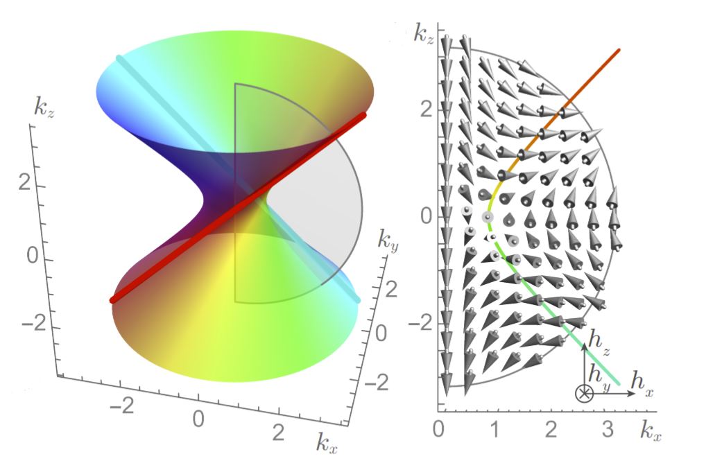 世界的に Crystalline Symmetries Www Hallo Tv