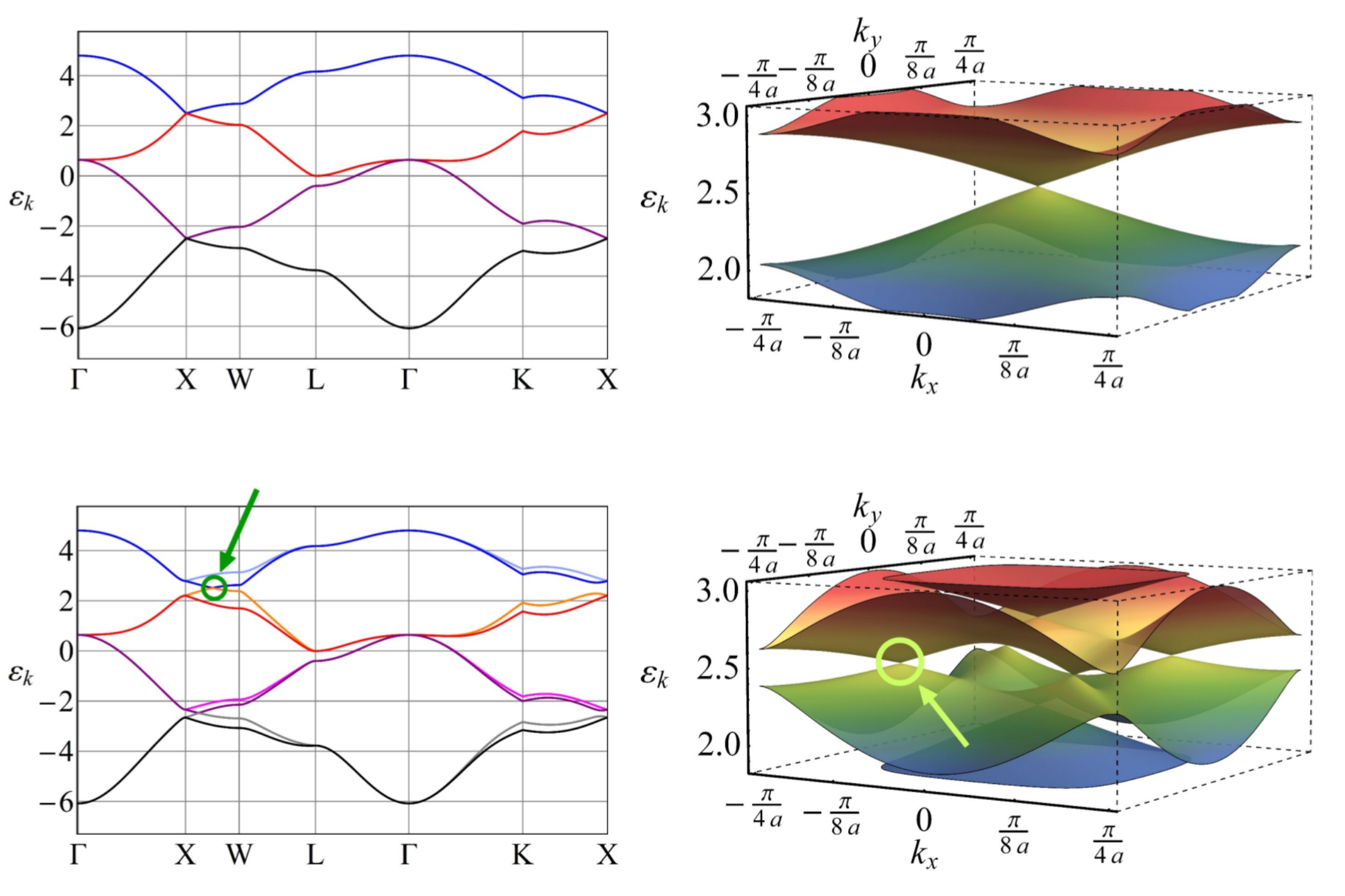 Weyl semimetals from spontaneous inversion symmetry breaking in ...